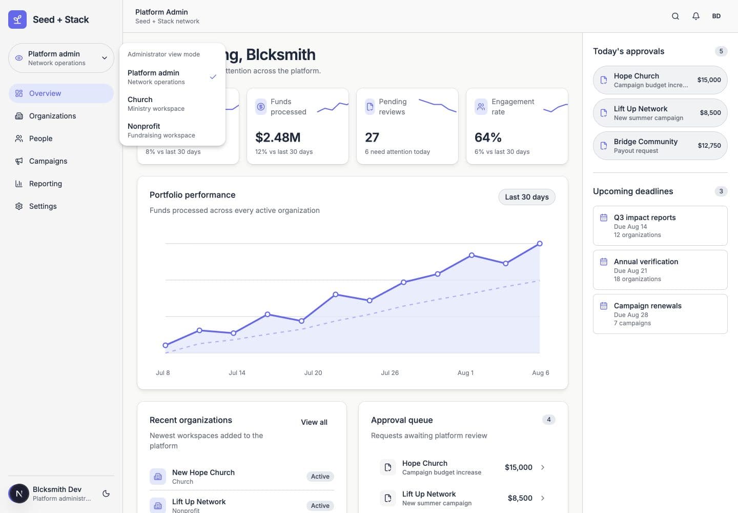 Seed + Stack platform admin dashboard showing portfolio performance, approvals, and organization activity
